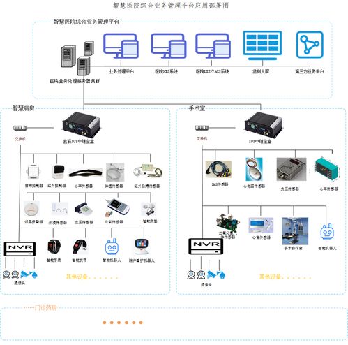 物联网技术在智慧医院中的应用探讨——以宜联iot中继宝盒为例