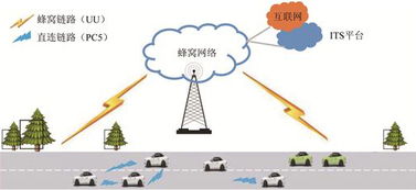 车联网通信技术 构建未来智慧交通的神经系统